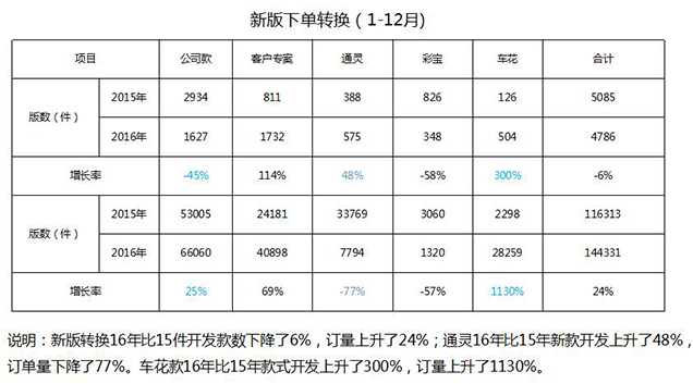 深圳星光達珠寶攜手遠大方略落地《集成產(chǎn)品開發(fā)》駐廠管理咨詢項目