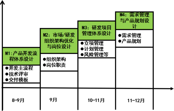 惠州漫牛科技攜手遠(yuǎn)大方略落地《集成產(chǎn)品開發(fā)》駐廠管理改善項(xiàng)目