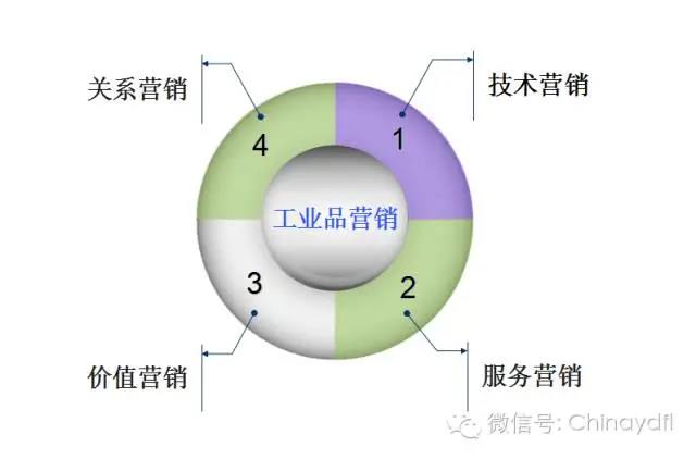 卓穗電子科技（深圳）有限公司研發(fā)項目管理咨詢案例