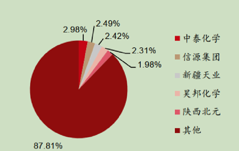 化學(xué)原料——氯堿行業(yè)分析