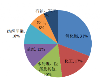 碳中和背景下的化工行業(yè)十大發(fā)展趨勢(shì)！