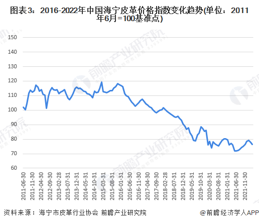 中國(guó)皮革行業(yè)呈現(xiàn)穩(wěn)定增長(zhǎng)，皮革行業(yè)承壓前行