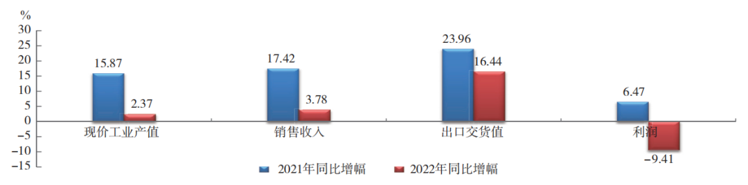 中國橡膠行業(yè)：呈調(diào)整恢復(fù)態(tài)勢(shì)！